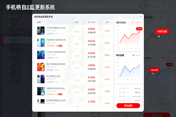 手机价格监视更新系统